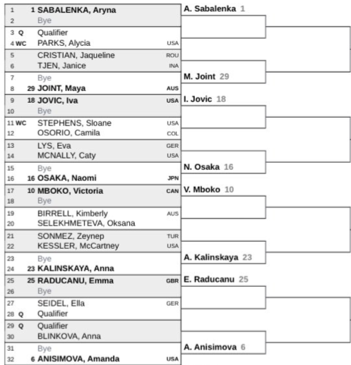 The women's draw for Indian Wells 2026 is set. Source: WTA