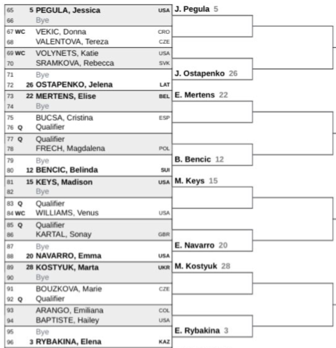 The women's draw for Indian Wells 2026 is set. Source: WTA