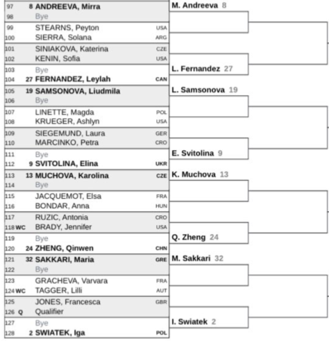 The women's draw for Indian Wells 2026 is set. Source: WTA