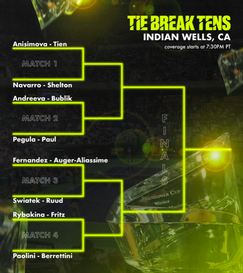 印第安维尔斯2026年Tie Break Tens比赛赛程。来源：盖蒂