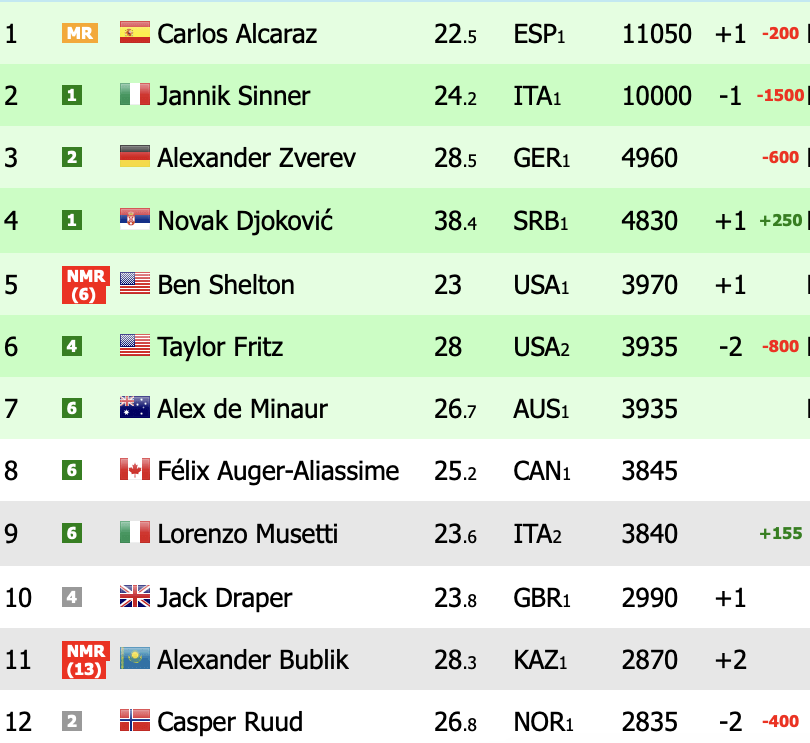 Classement ATP