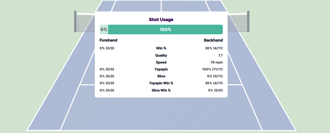 Bola del resto más uno de Fils.