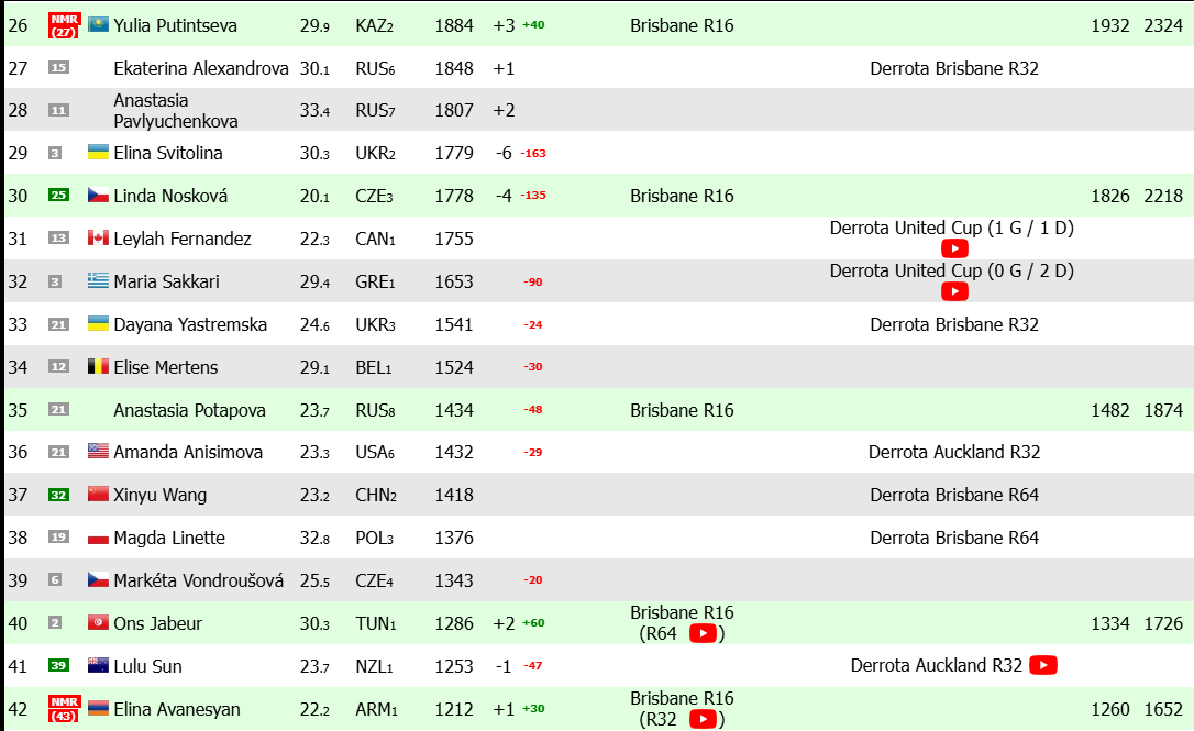 Cabeza de serie torneo femenino Open de Australia 2025