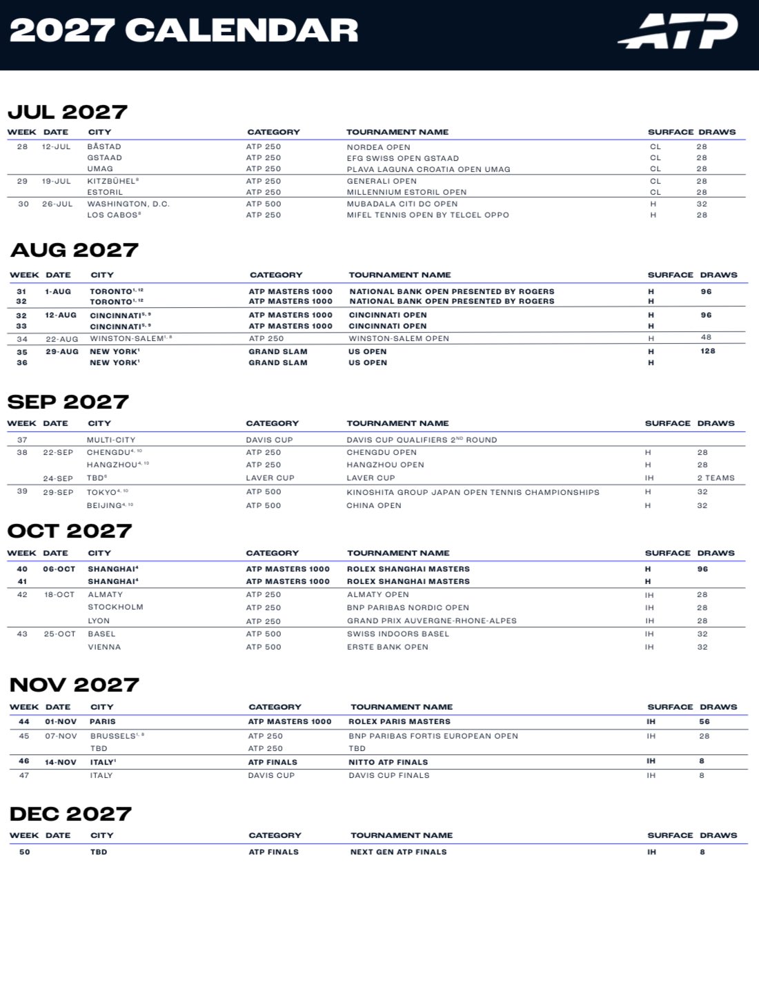 Calendario ATP 2027 segunda mitad