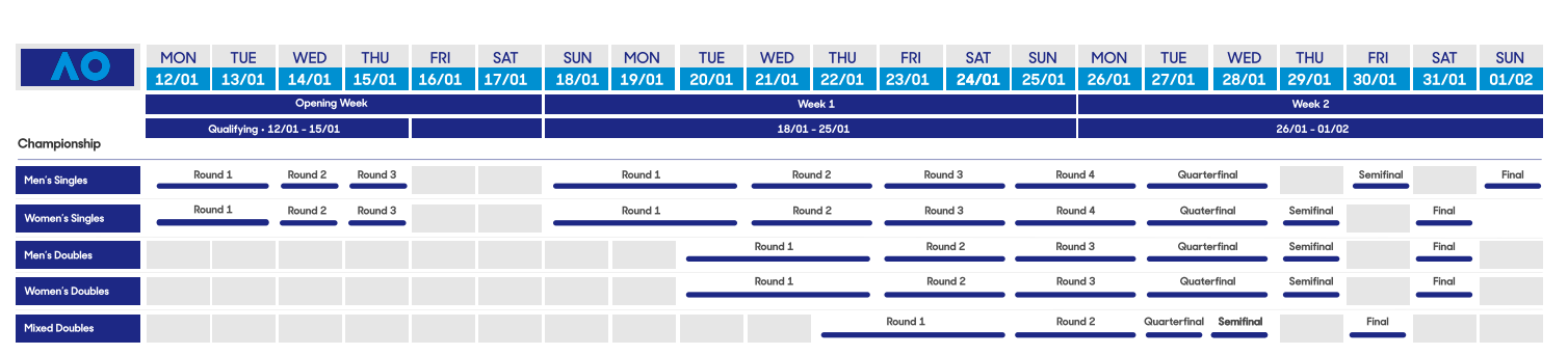 Calendrier de l'Open de Australie 2026