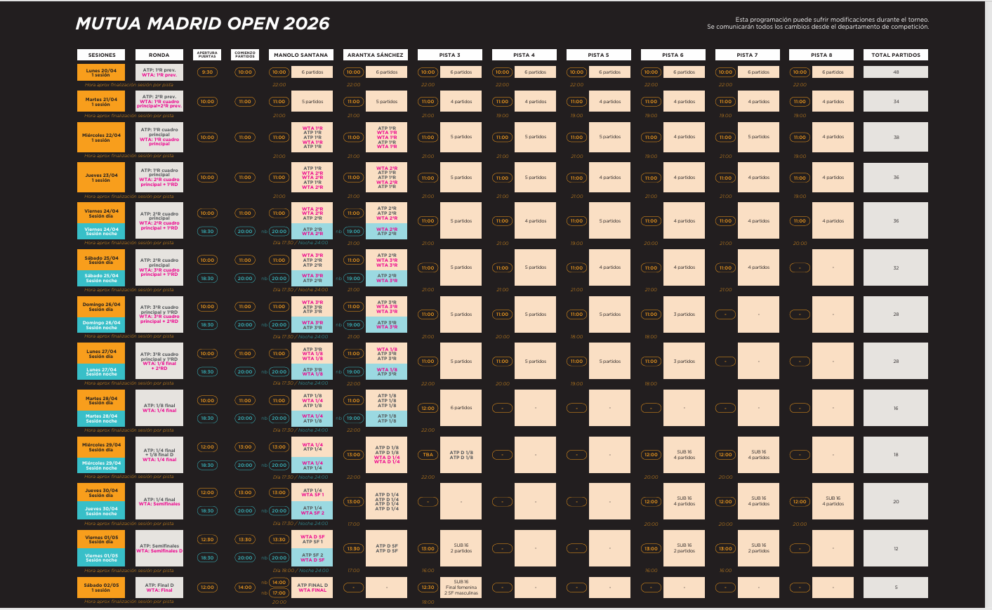 Calendario, horarios Mutua Madrid Open 2026. Foto: gettyimages