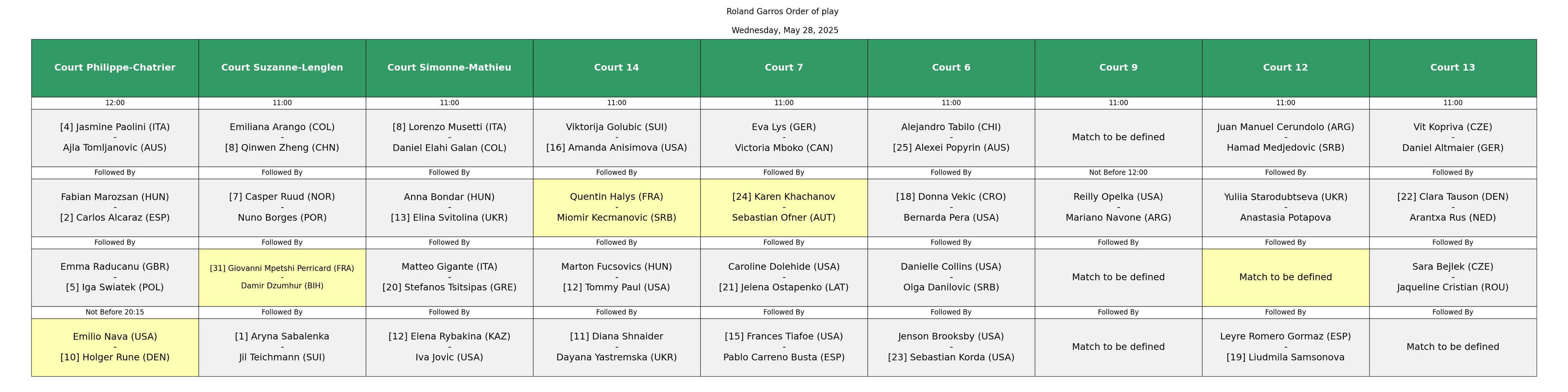 Cambio Orden de juego Roland Garros 2025
