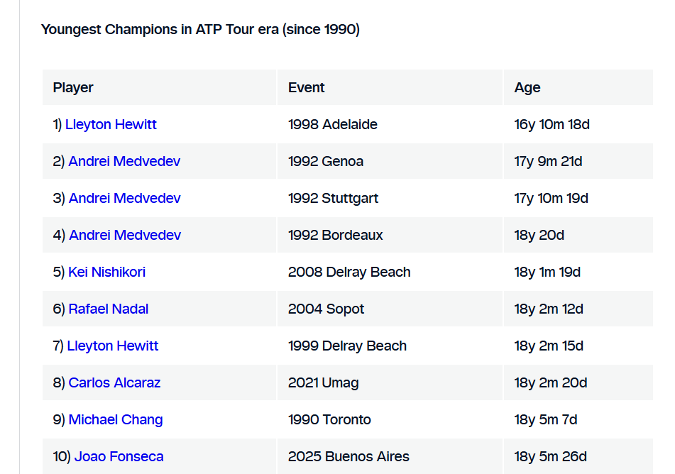 Campeones más jóvenes a nivel ATP