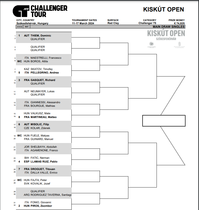 Challenger Thiem, en Hungría