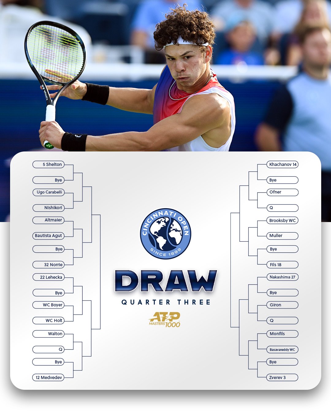 Tercer cuadrante cuadro ATP Cincinnati.