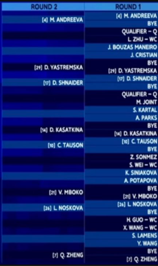 Cuadro Andreeva en Pekín 2025. Foto: wtatennis.com