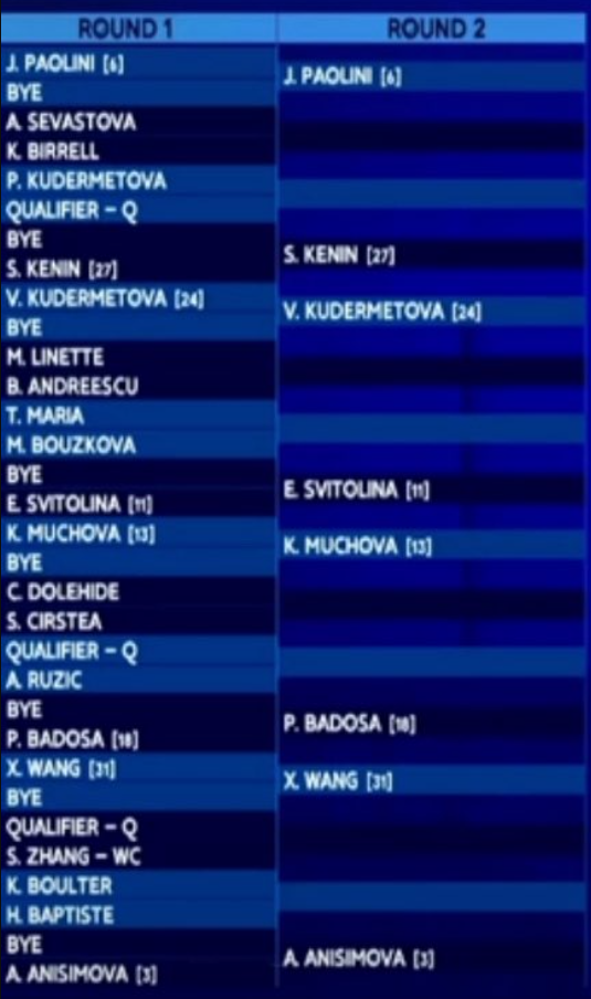 Cuadro Anisimova en Pekín 2025. Foto: wtatennis.com