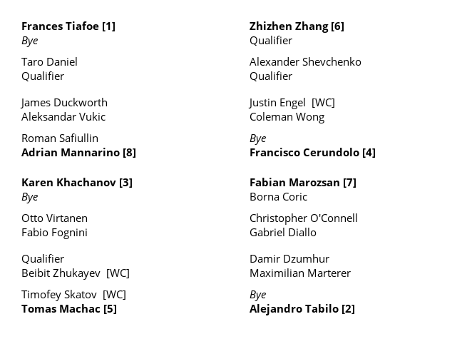 Cuadro torneo de Almaty