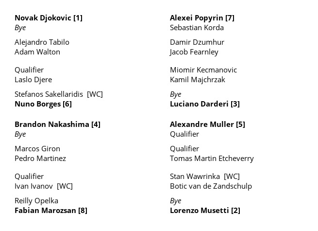 Cuadro ATP Atenas 2025. Foto: gettyimages