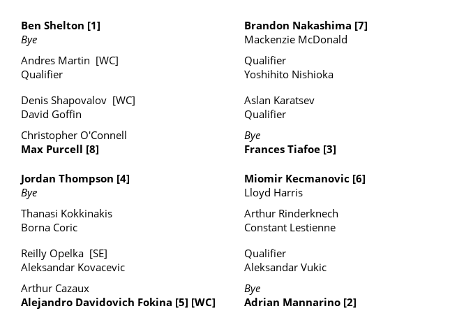 ATP Atlanta 2024 Draw
