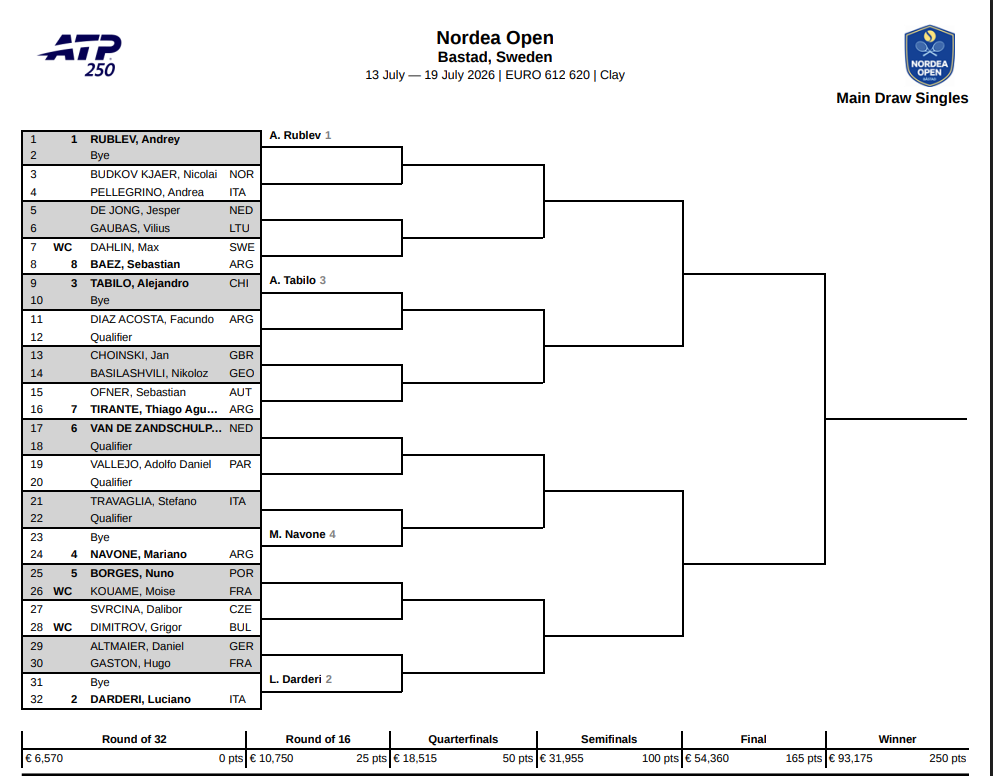 Bastad 2026 Draw. Photo: atptour.com