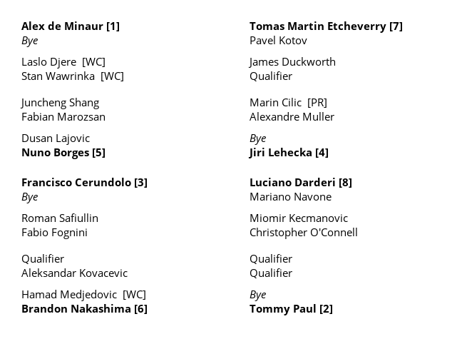 Cuadro ATP Belgrado 2024