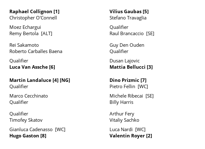 Landaluce will play in Monza