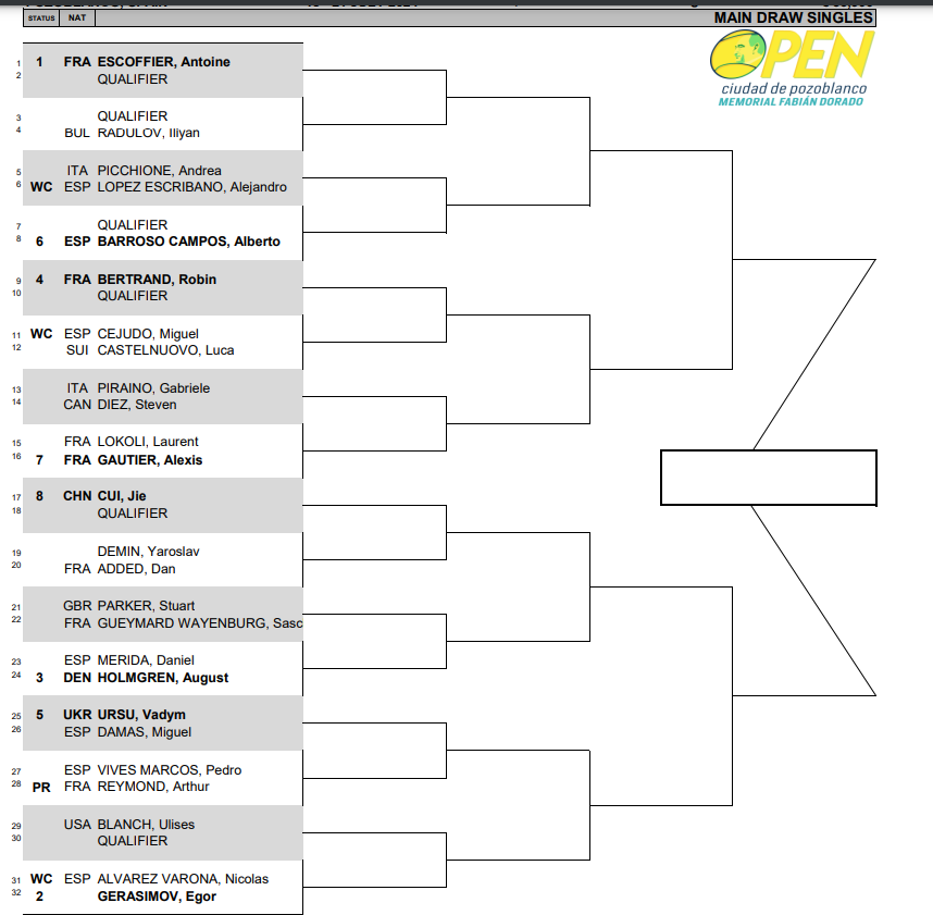 Challenger Pozoblanco 2024 Draw