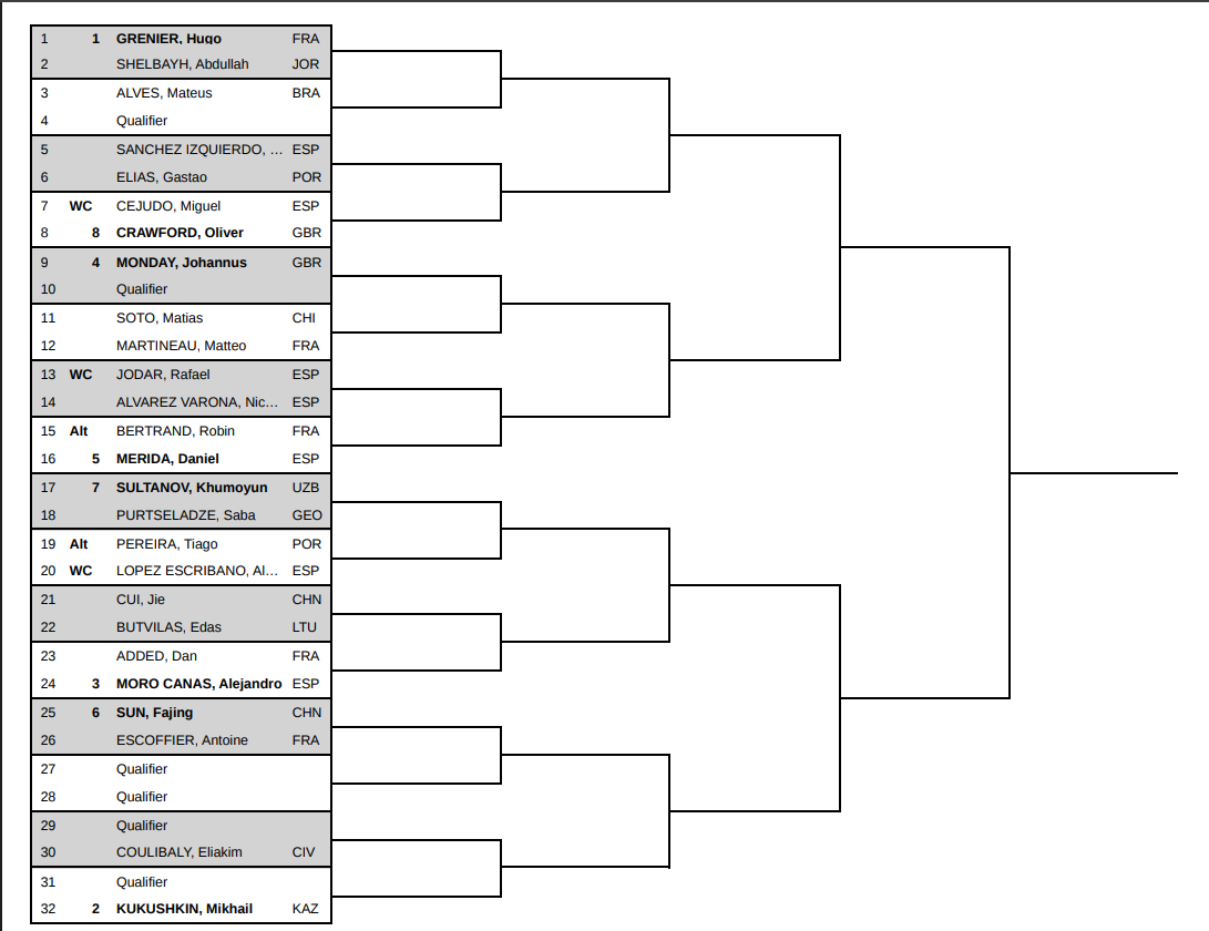 Cuadro del Challenger de Pozoblanco