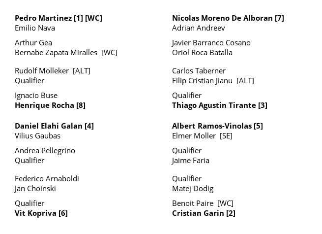 Valencia Challenger Draw