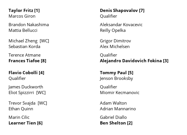 Cuadro ATP Dallas: Tennis Draws