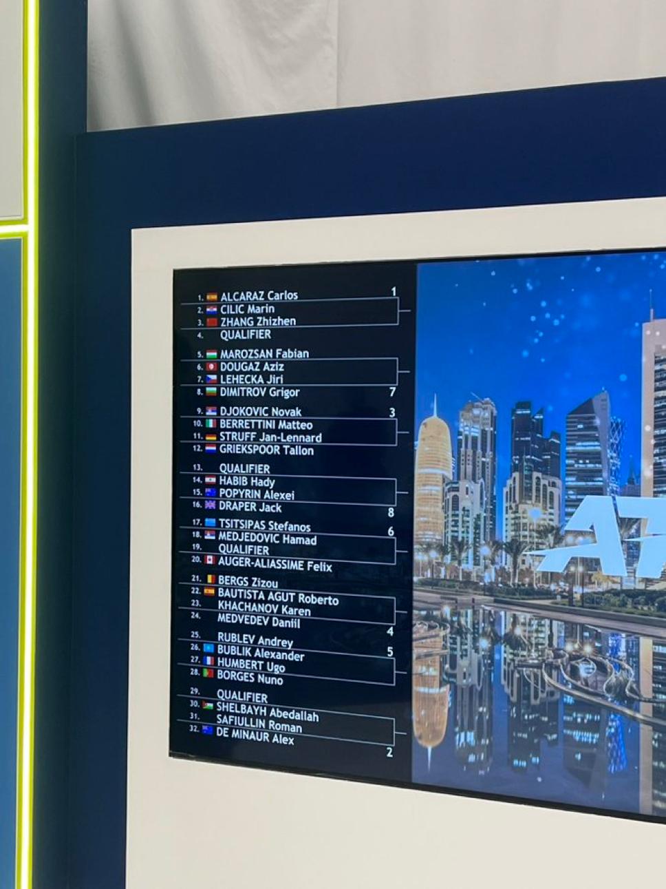 Cuadro del ATP Doha 2025.