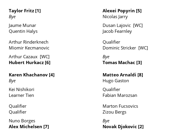 Tournament bracket for Geneva with Djokovic