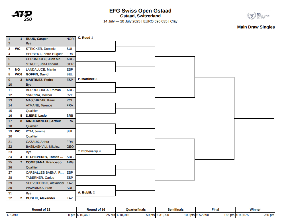 ATP Gstaad 2025 Draw