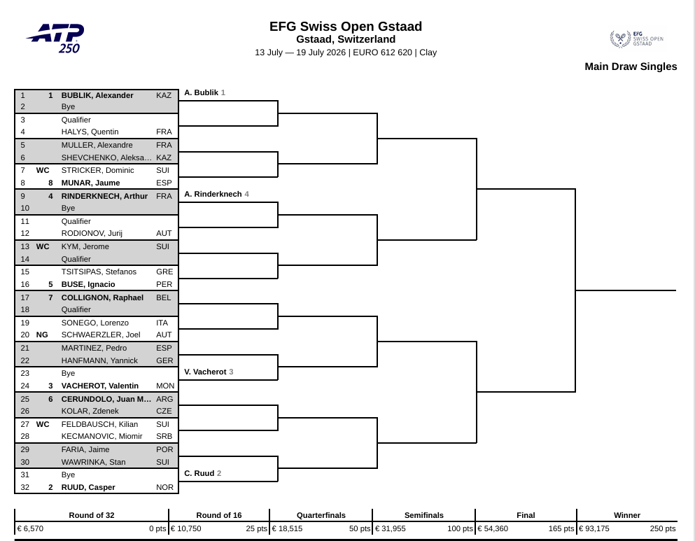 ATP Gstaad 2026 Draw. Photo: atptour.com