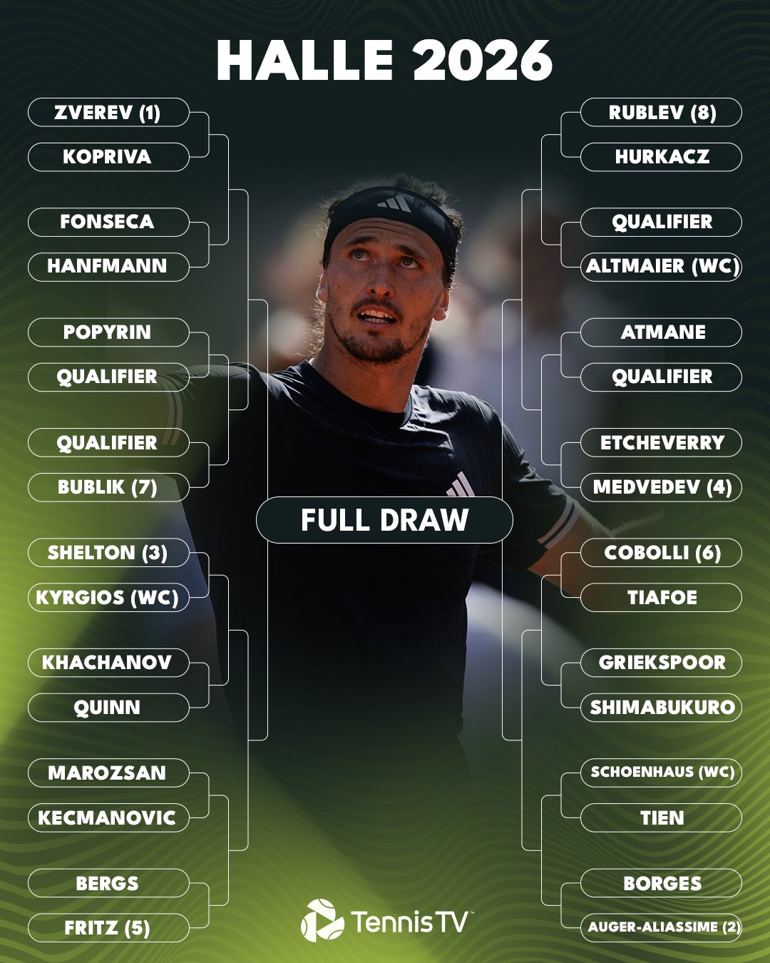 Cuadro ATP Halle 2026, Zverev