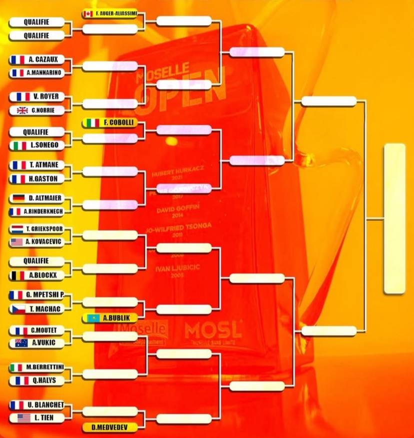 Cuadro ATP Metz 2025. Foto: X.com