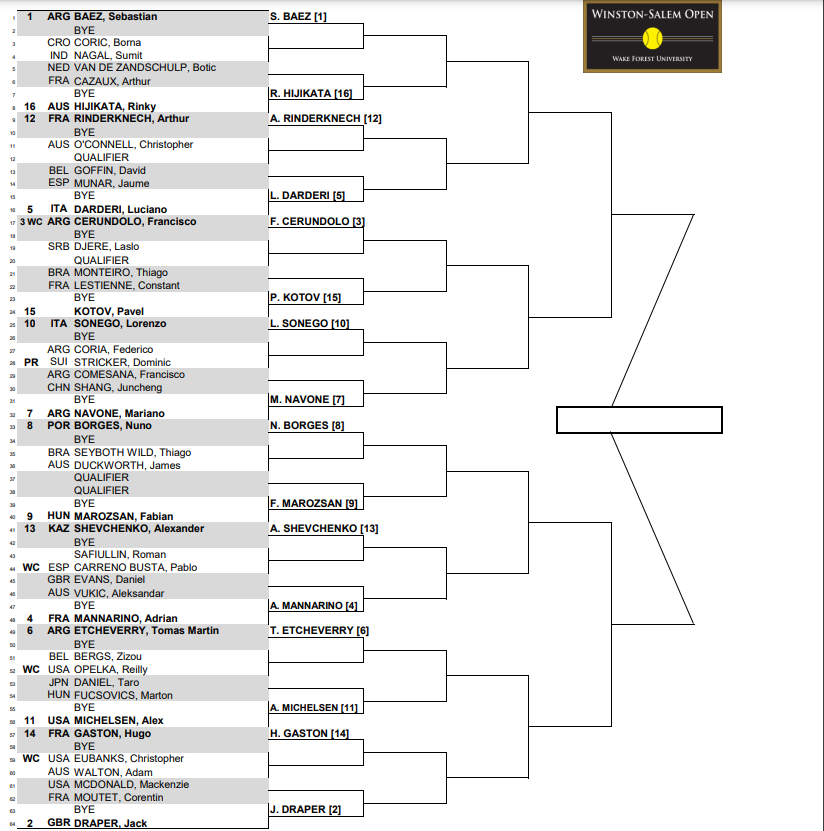 Winston-Salem 2024 Draw