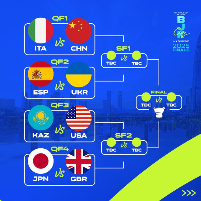 Billie-Jean King Cup Finals 2025 Bracket