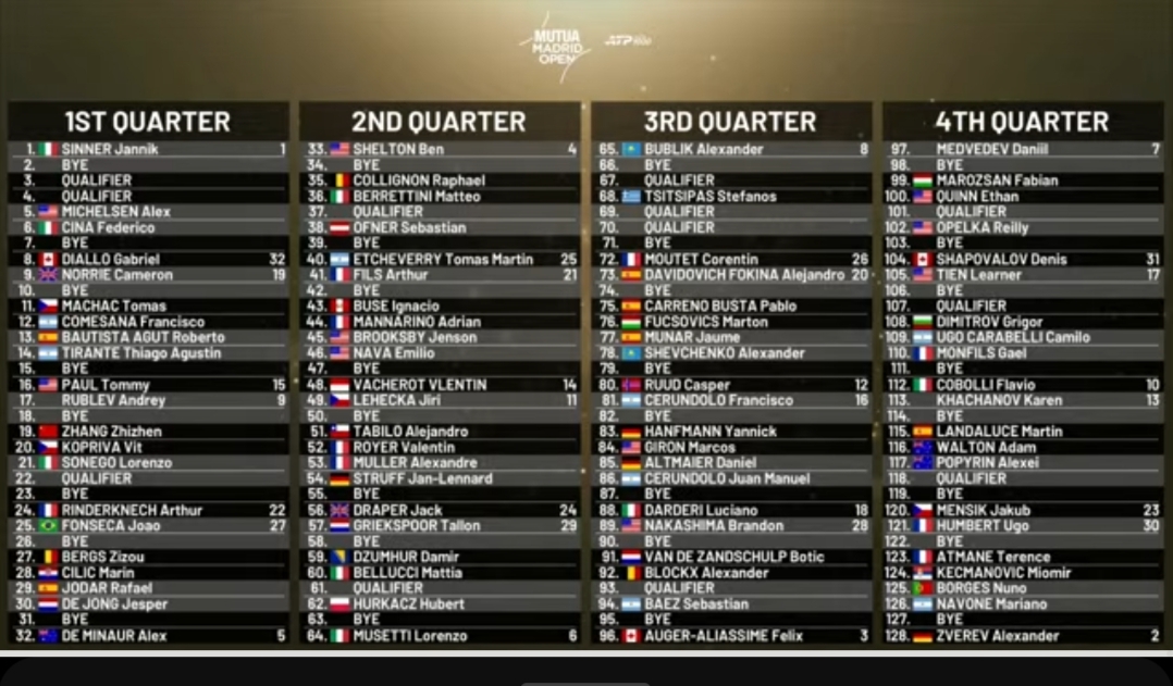 Cuadro completo Mutua Madrid Open 2026