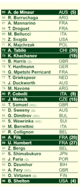 De Miñaur's Wimbledon 2026 Draw