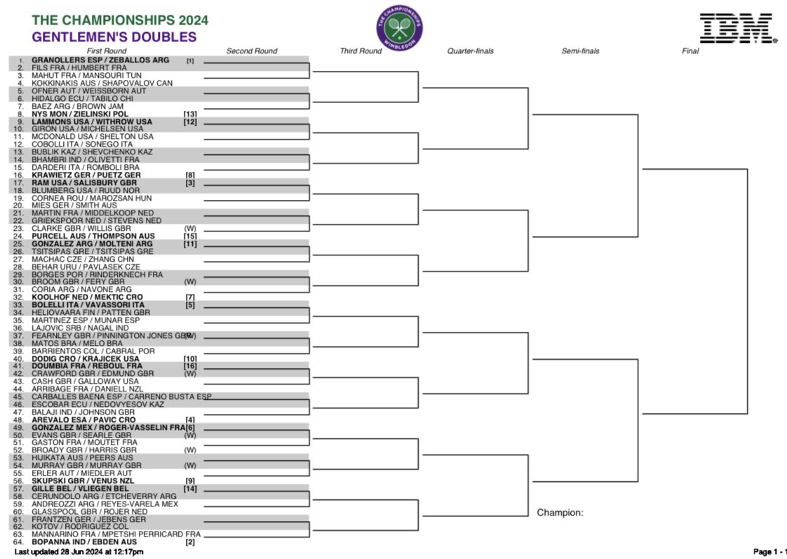 Cuadro dobles masculino de Wimbledon. Foto: gettyimages