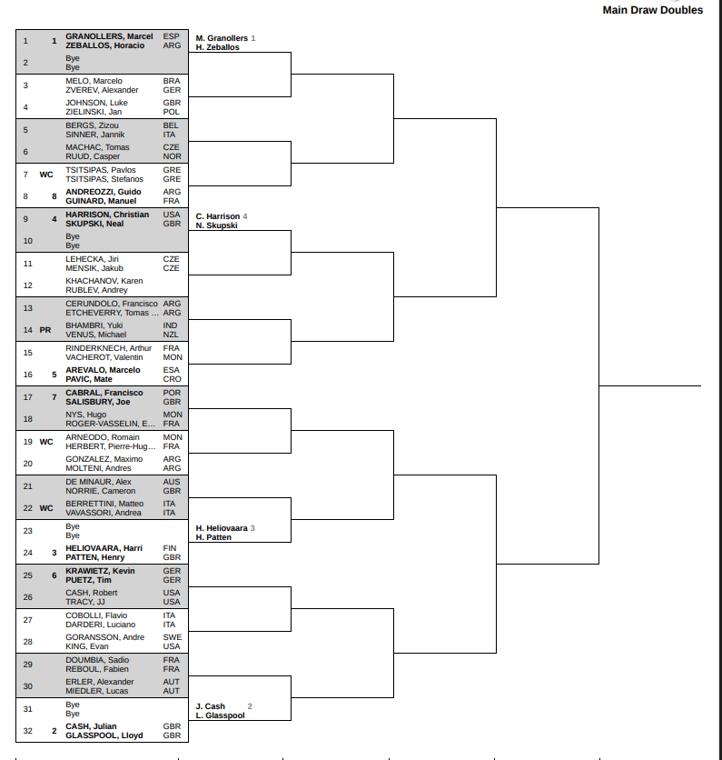 Cuadro de dobles del torneo de Montecarlo