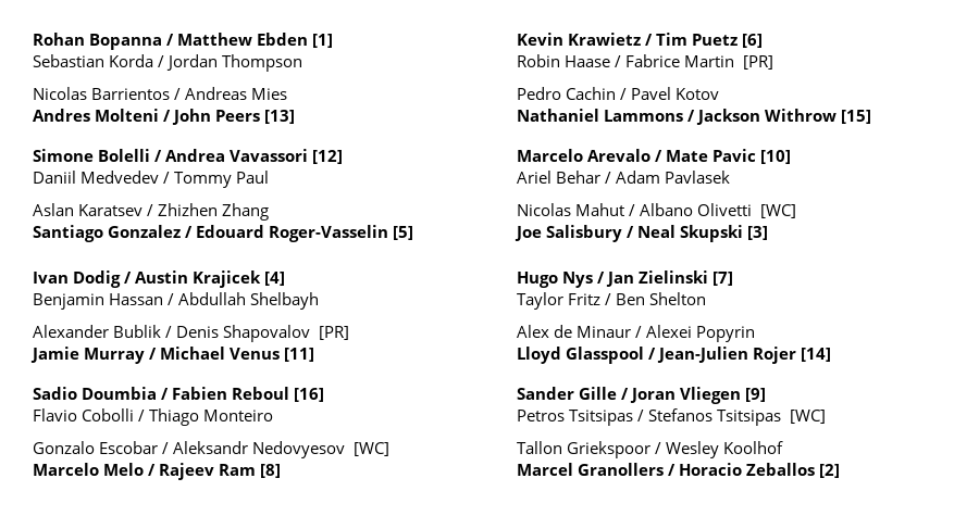 Cuadro dobles Mutua Madrid Open 2024.