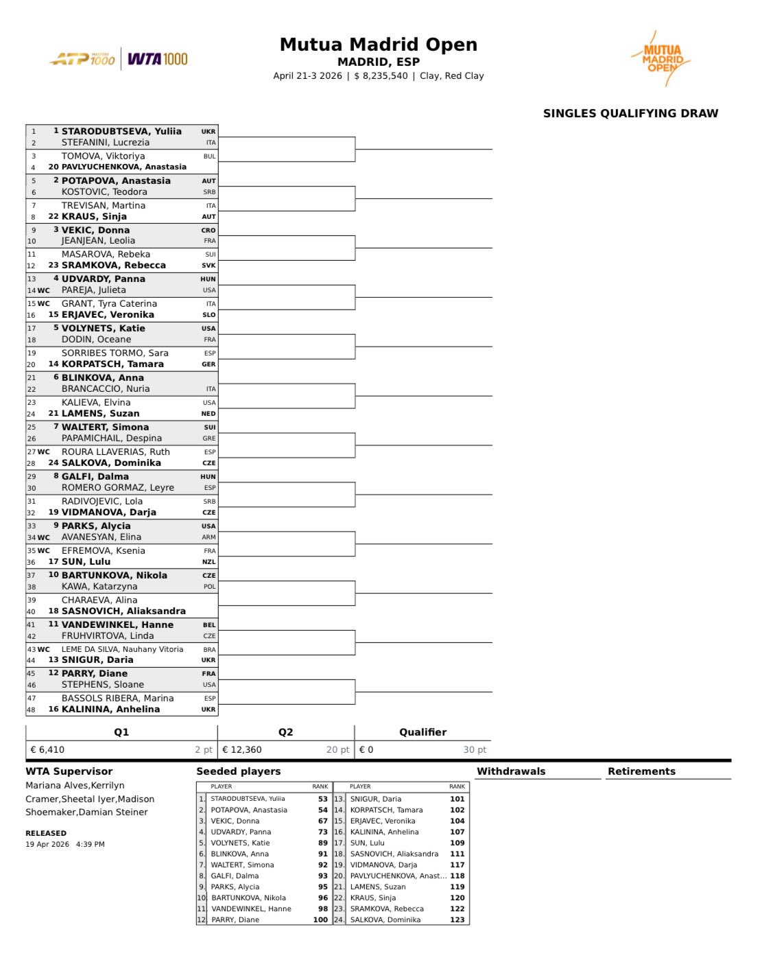 Cuadro fase previa femenina Mutua Madrid Open 2026