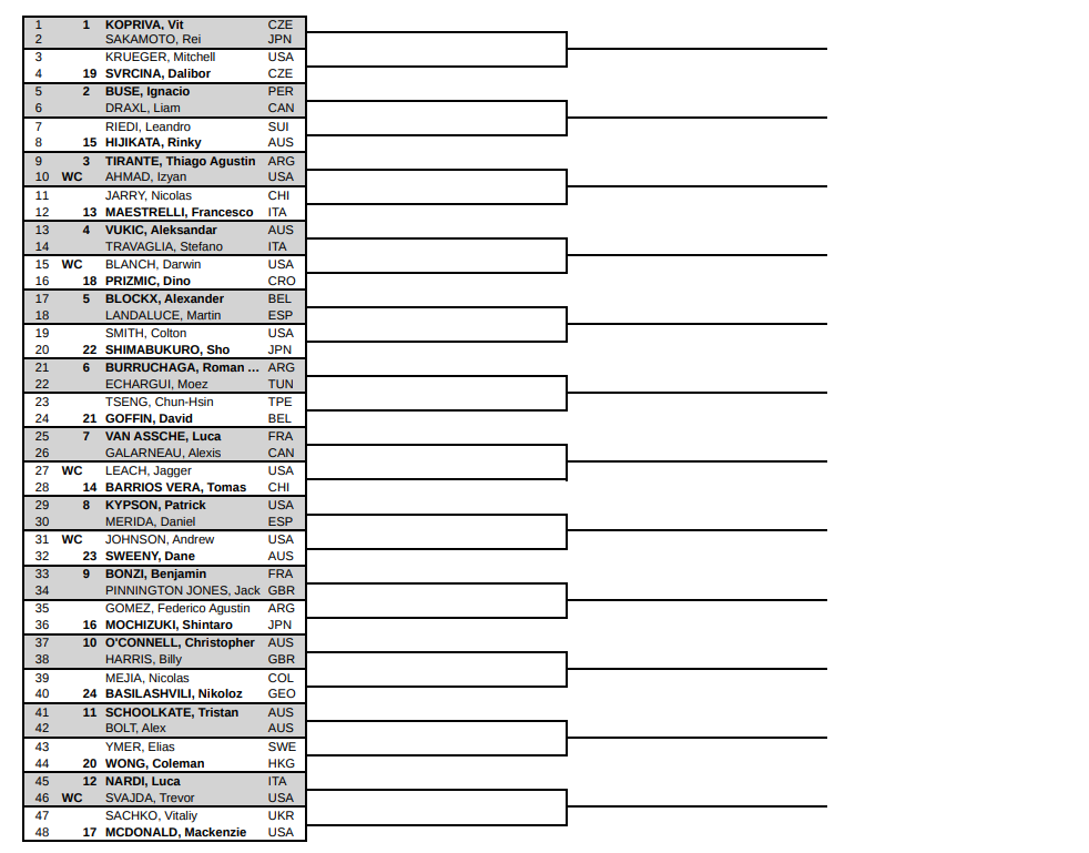 Cuadro de fase previa Indian Wells 2026. Foto: atptour.com