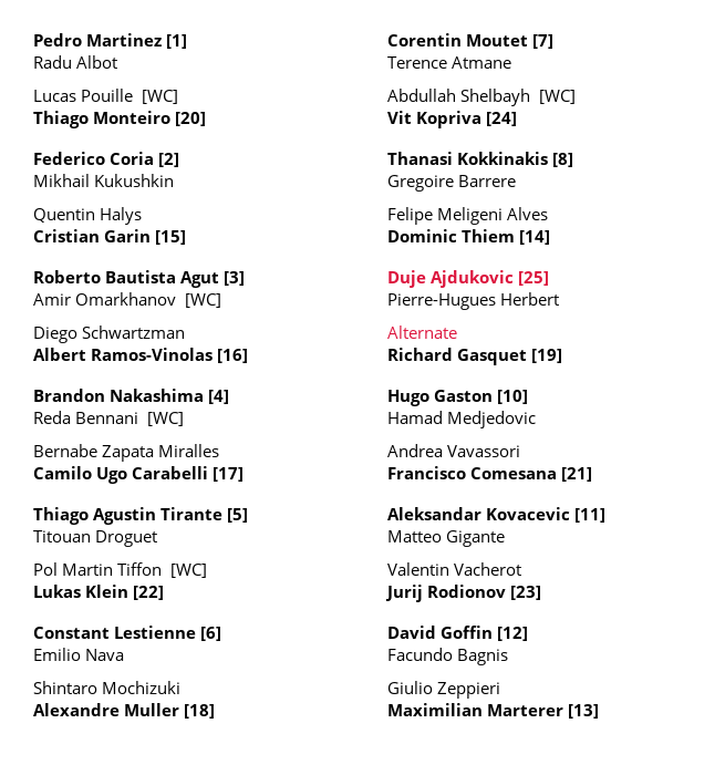 Cuadro fase previa Mutua Madrid Open 2024.