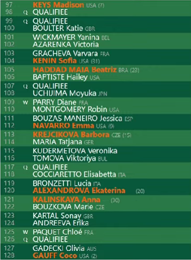 Gauff's Roland Garros 2025 draw