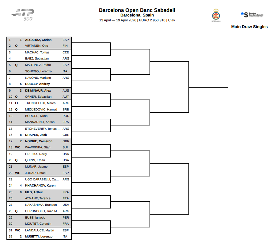 Final draw of the Barcelona Open 2026