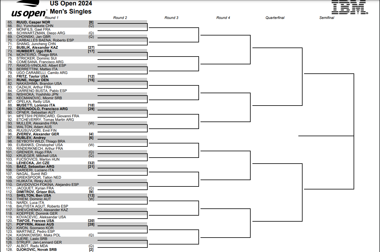cuadro us open amenazas