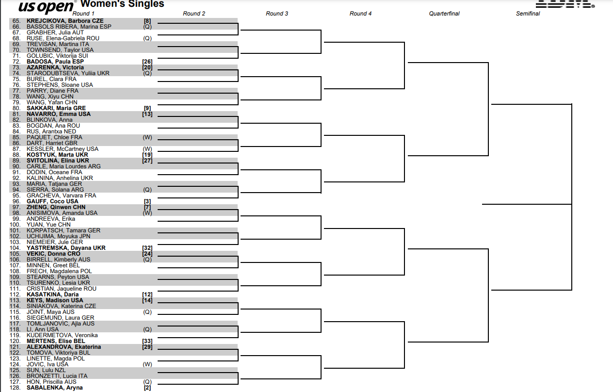 Final draw of the 2024 US Open women's tournament