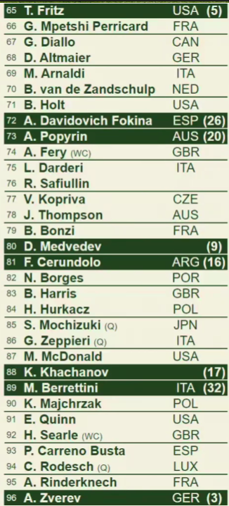 Cuadro Fritz Zverev Wimbledon 2025