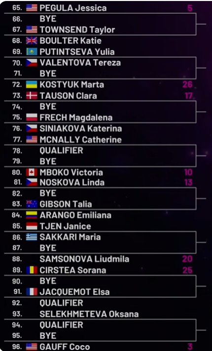 Cuadro Gauff Mutua Madrid Open 2026