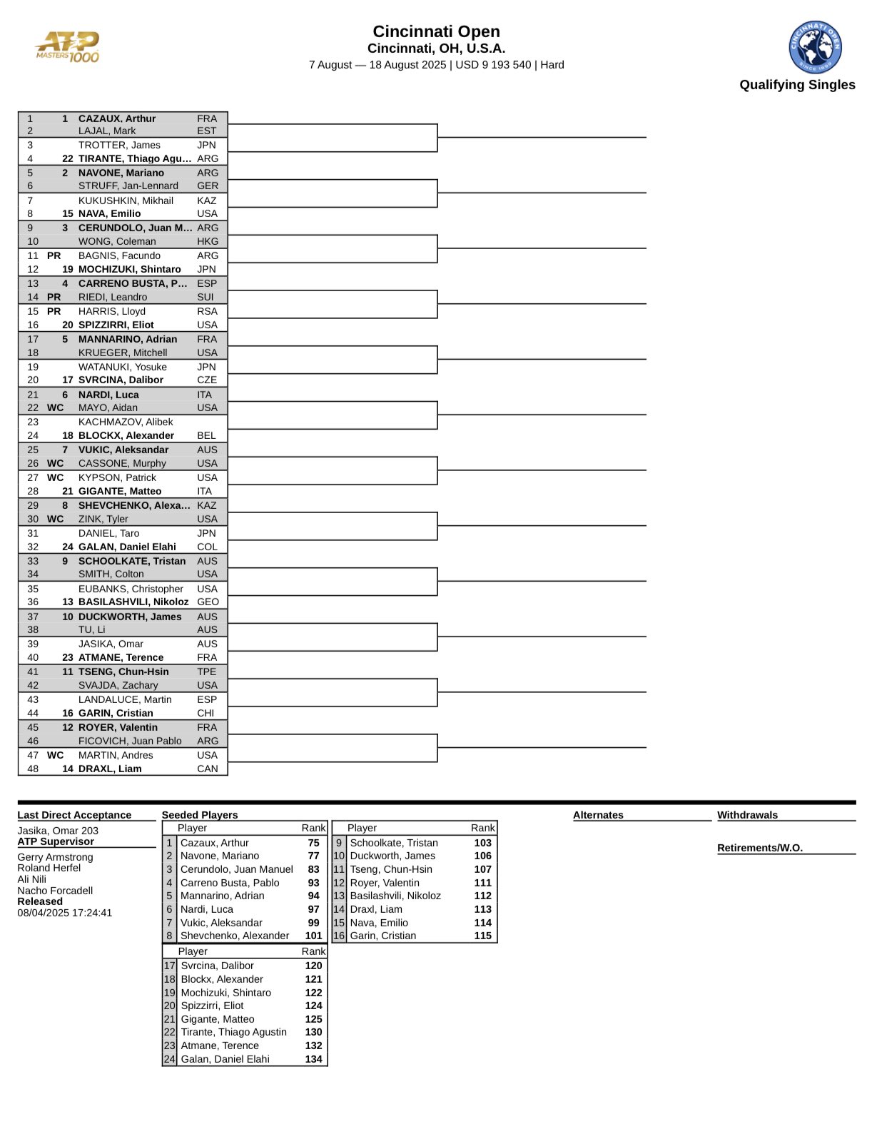Cuadro masculino fase previa Cincinnati 2025
