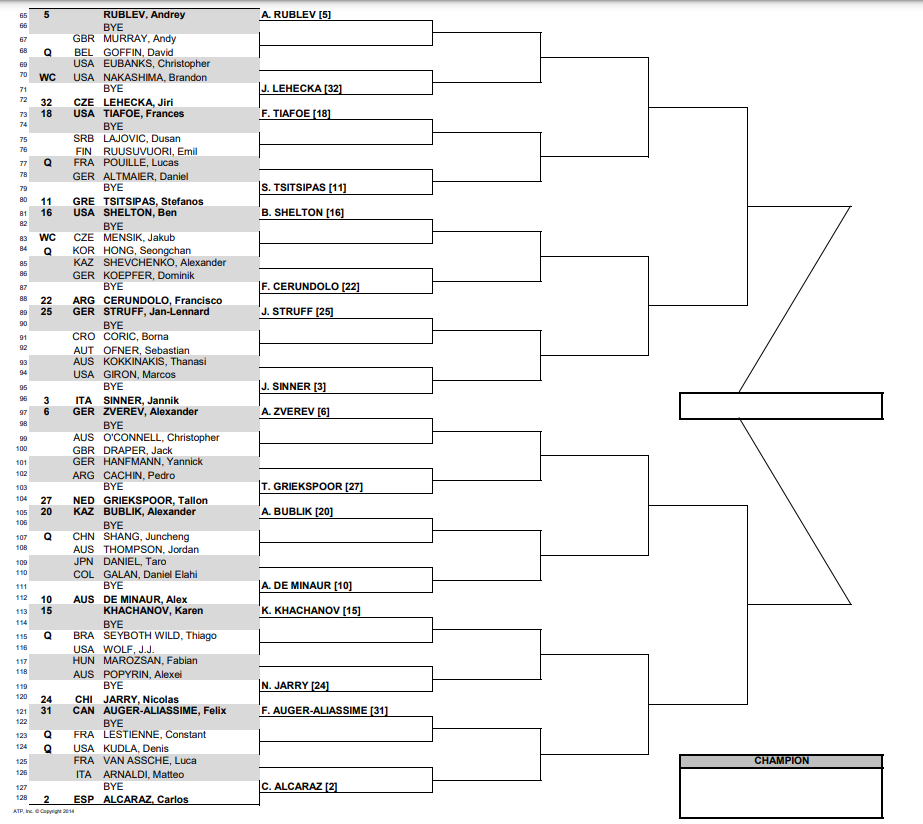 Cuadro Indian Wells, camino Alcaraz